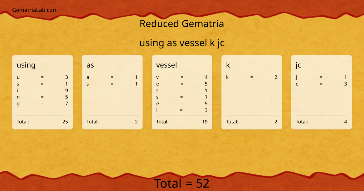 using as vessel k jc in reduced Gematria